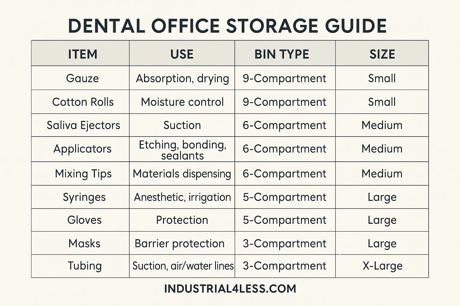 Dental Office Storage Bin Wall Buing Guide